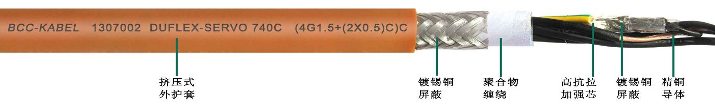 PUR柔性伺服電纜 PUR柔性伺服電機電纜